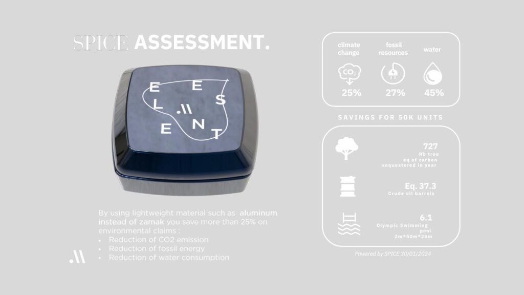 Elements Spice Assessment