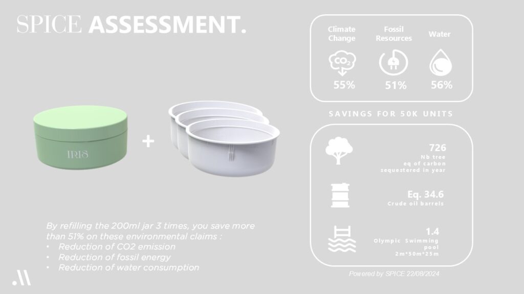 Meiyume IRIS Sustainable Packaging Collection SPICE Assessment