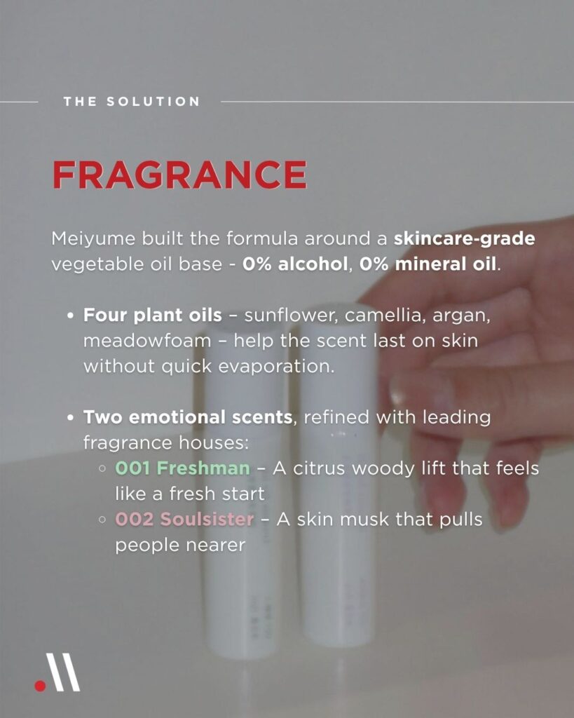 Meiyume x LFL Turnkey Solution Case Study - Fragrance